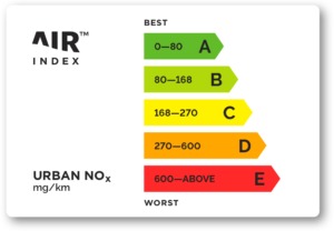 air index tm diagram horizontal air index tm diagram horizontal