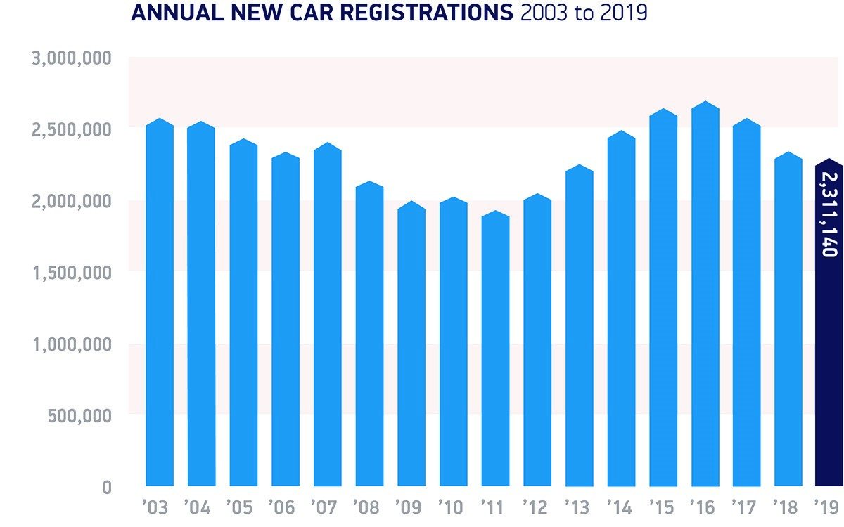 2019-UK-car-sales