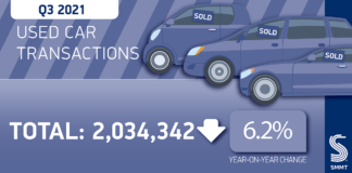 used cars twitter graphic q3 2021
