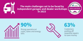 motor ombudsman infographic challenges set to be faced by garages and workshops in 2023