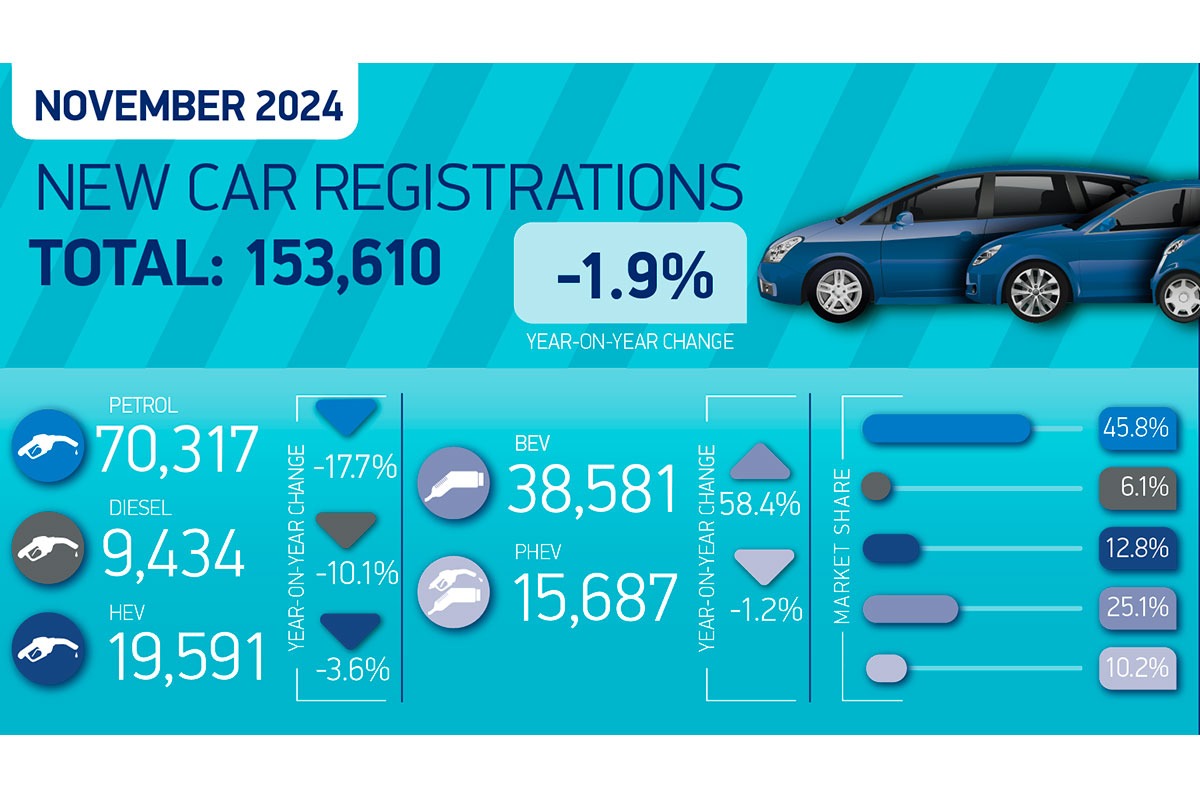 2412 newcarsales01